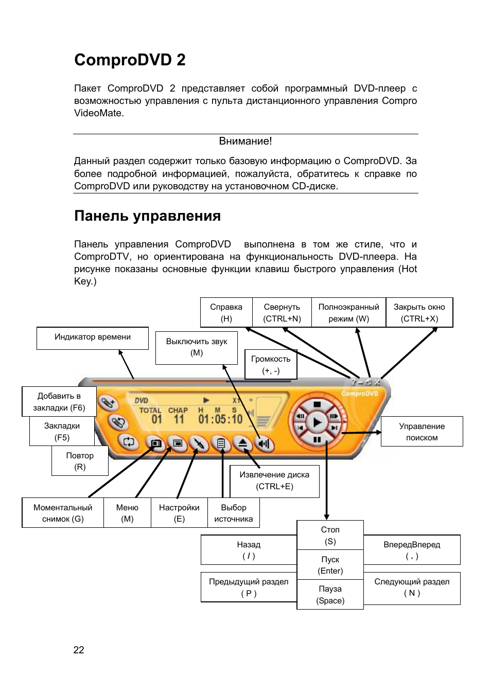 Pyypl карта инструкция