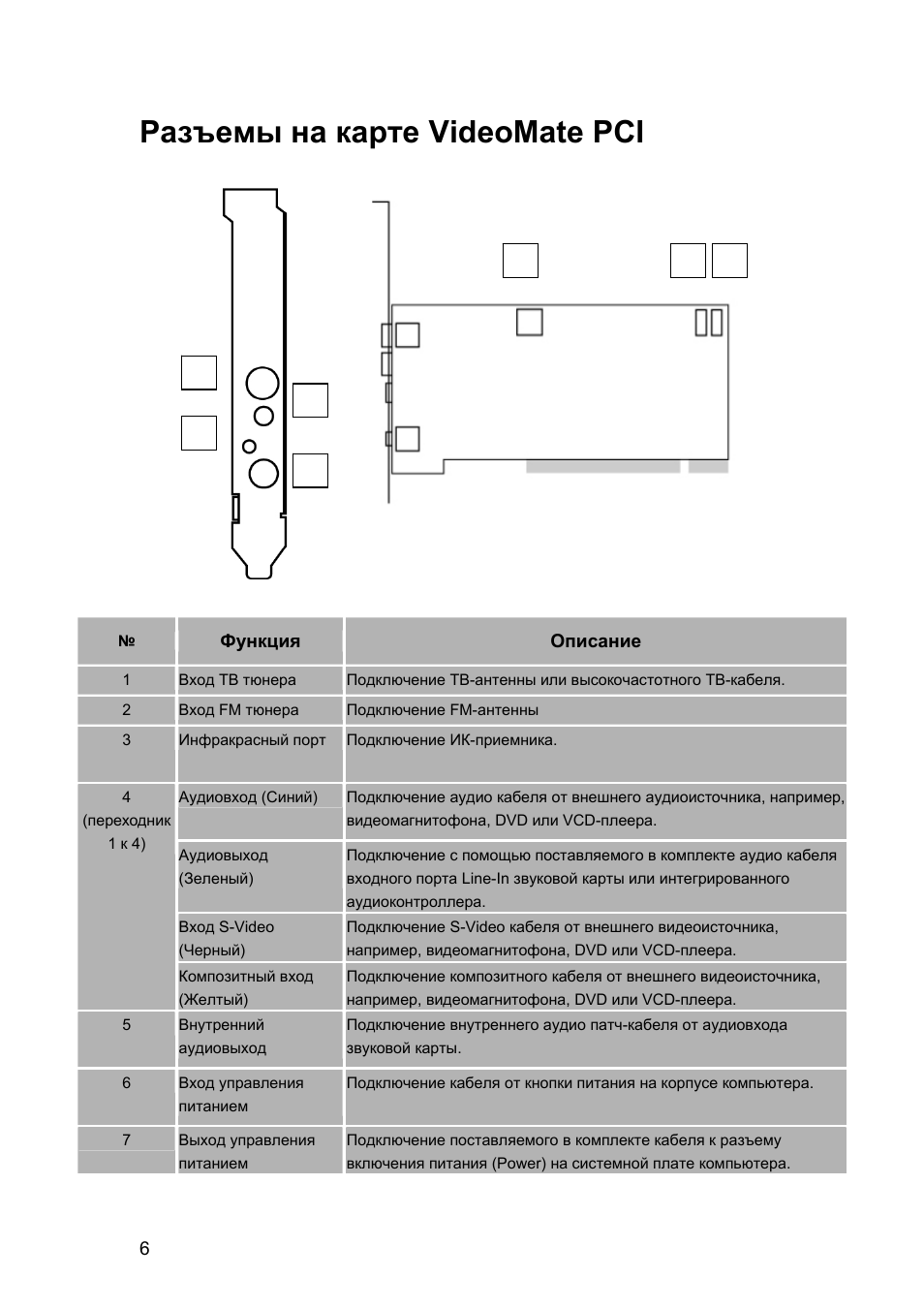 Карта инструкция. Композит подключение.