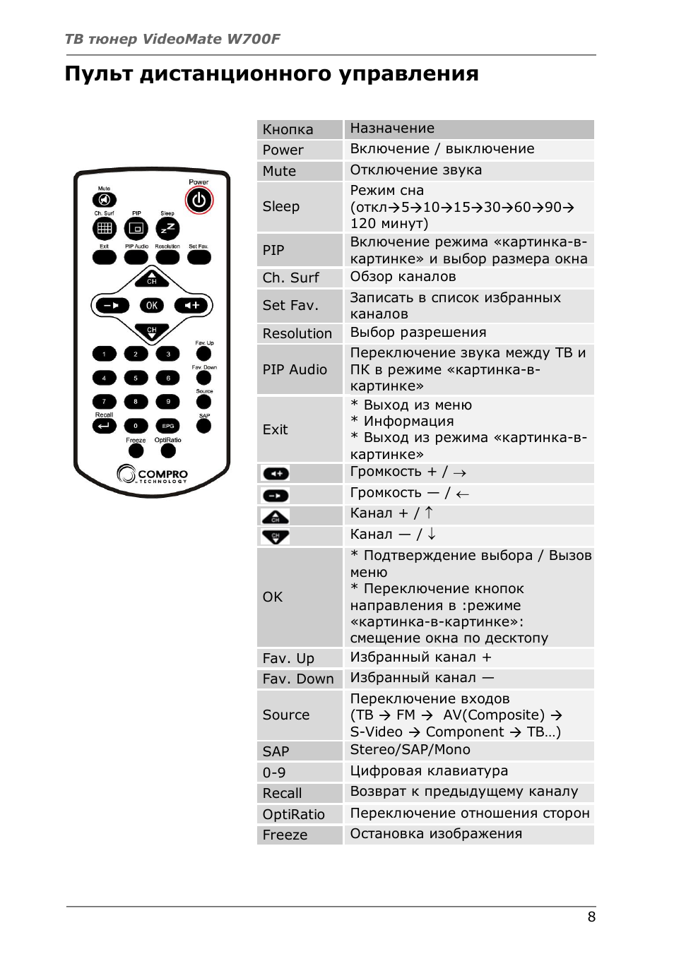 Tv box инструкция на русском. Mi Box s кнопки управления пульта. Mi TV Box пульт инструкция. Пульт дистанционного управления инструкция. ТВ тюнер переключение каналов.