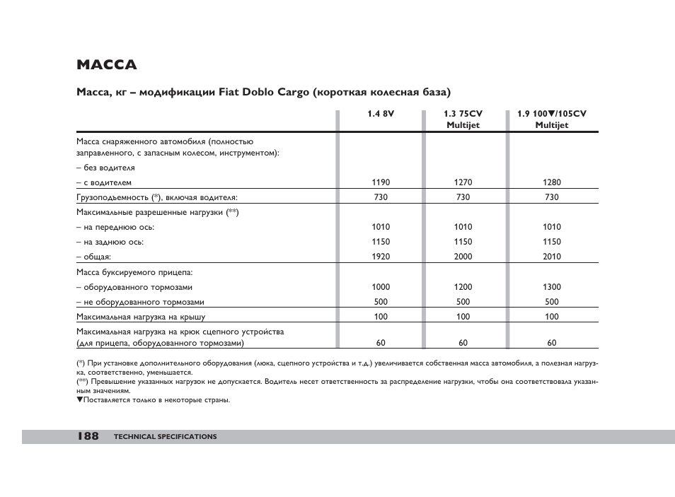 Норма расхода топлива фиат добло