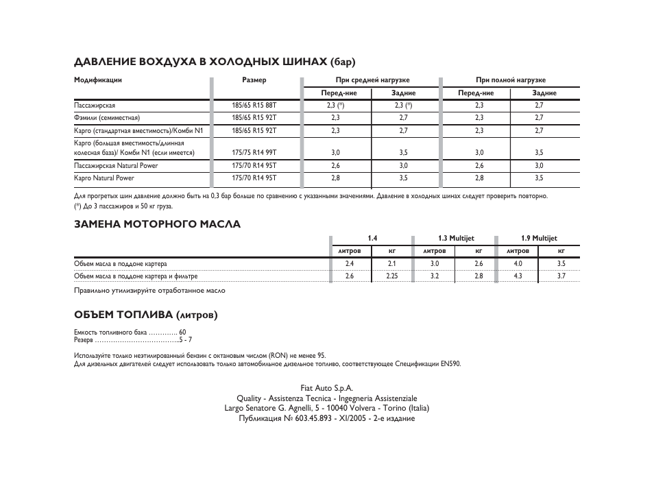 Норма расхода топлива фиат добло