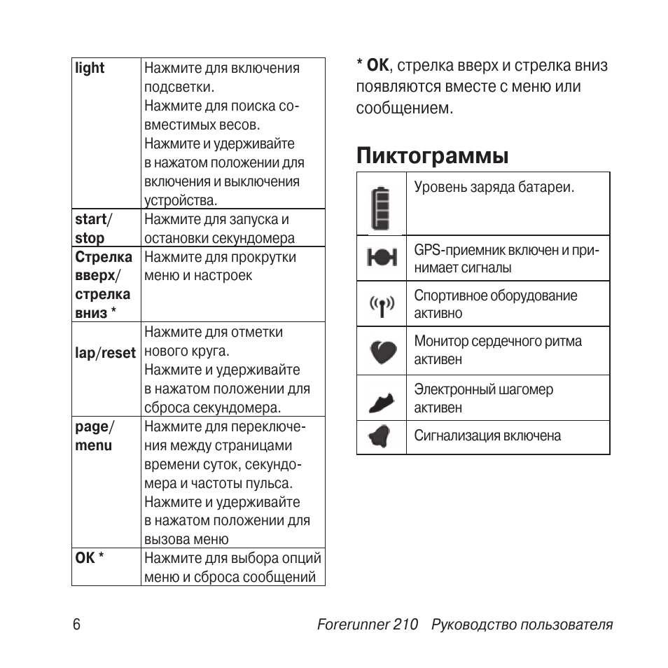 Инструкция 210. Th210 инструкция на русском. DMSS инструкция значки. Значки в инструкцию по эксплуатации дисковых пил.