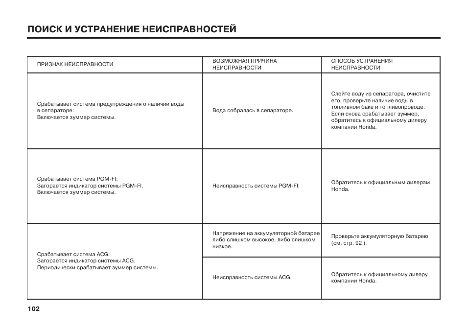 Инструкция неисправности