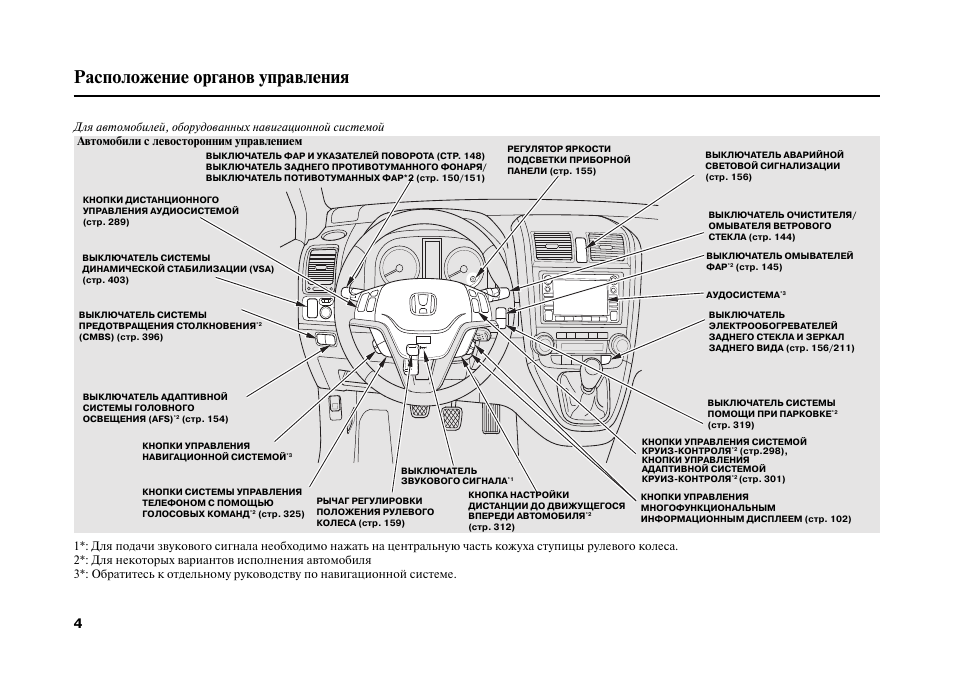Инструкция по управлению. Honda CR-V, 1997 органы управления. Органы управления автомобиля Хонда СКВ. Расположение органов управления автомобиля. Размещение органов управления.