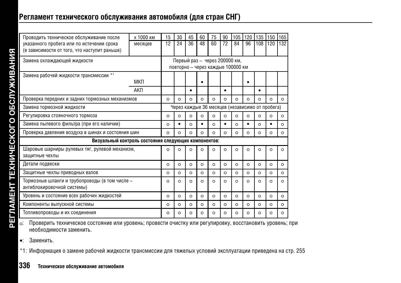 Регламент 2008. Регламентные то Хонда Цивик 4. Регламент то Хонда Цивик 4д 2010. Регламент то Honda Civic 4d 2008. Регламент периодического техобслуживания автомобиля.