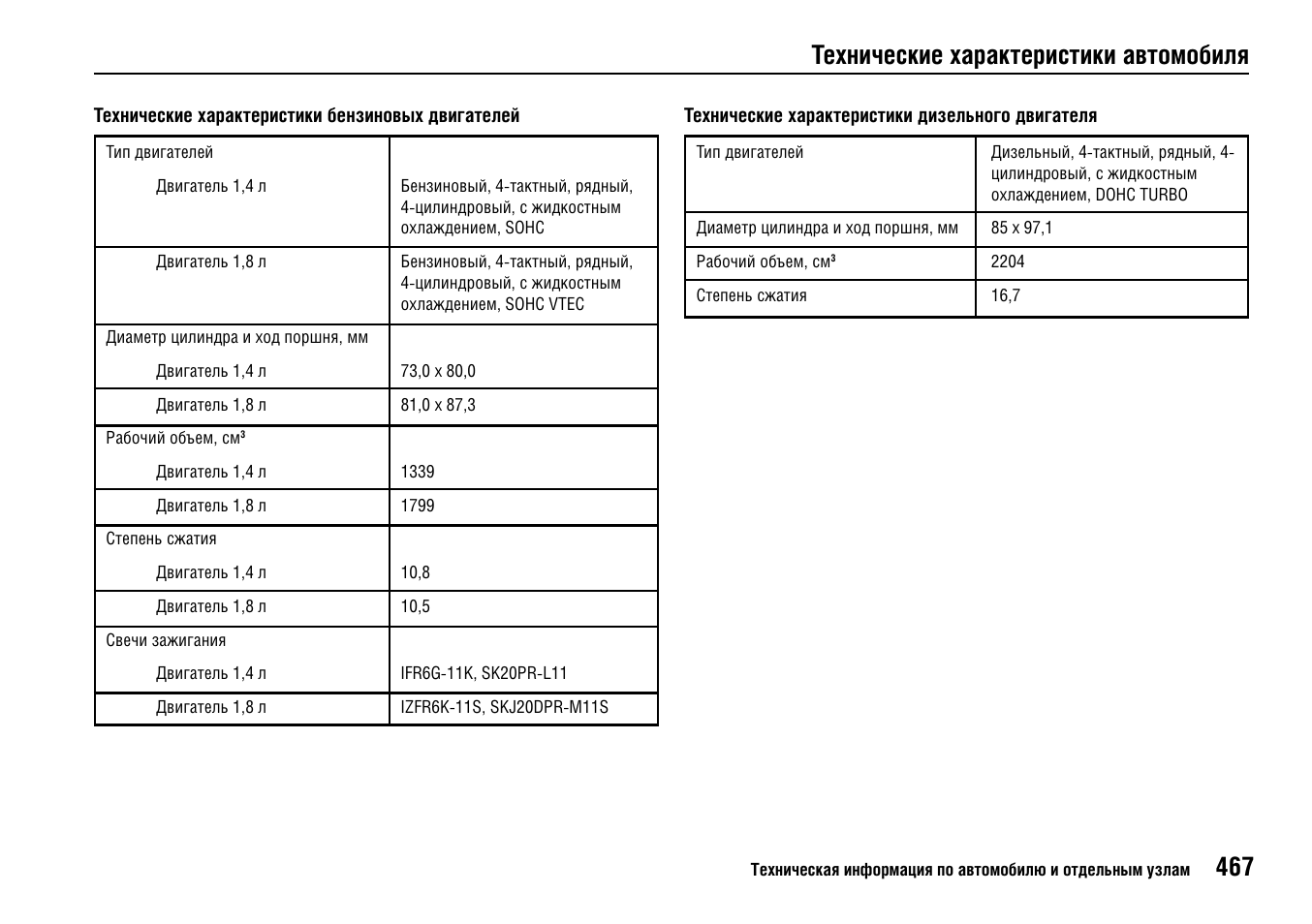 Степень сжатия бензинового