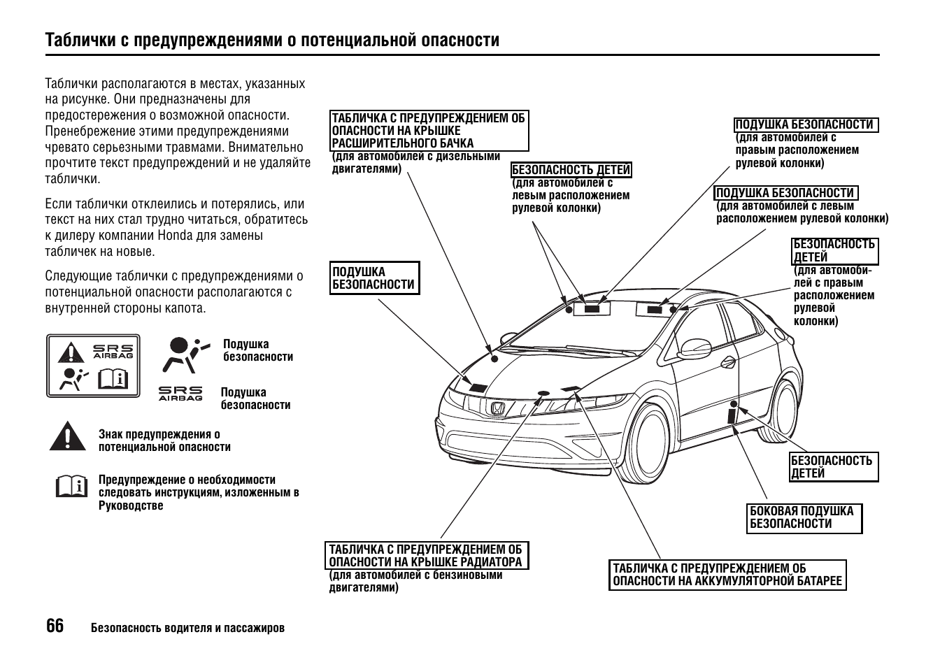 Хонда цивик инструкция