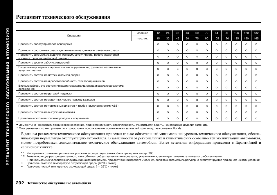 Регламент технического обслуживания оборудования образец