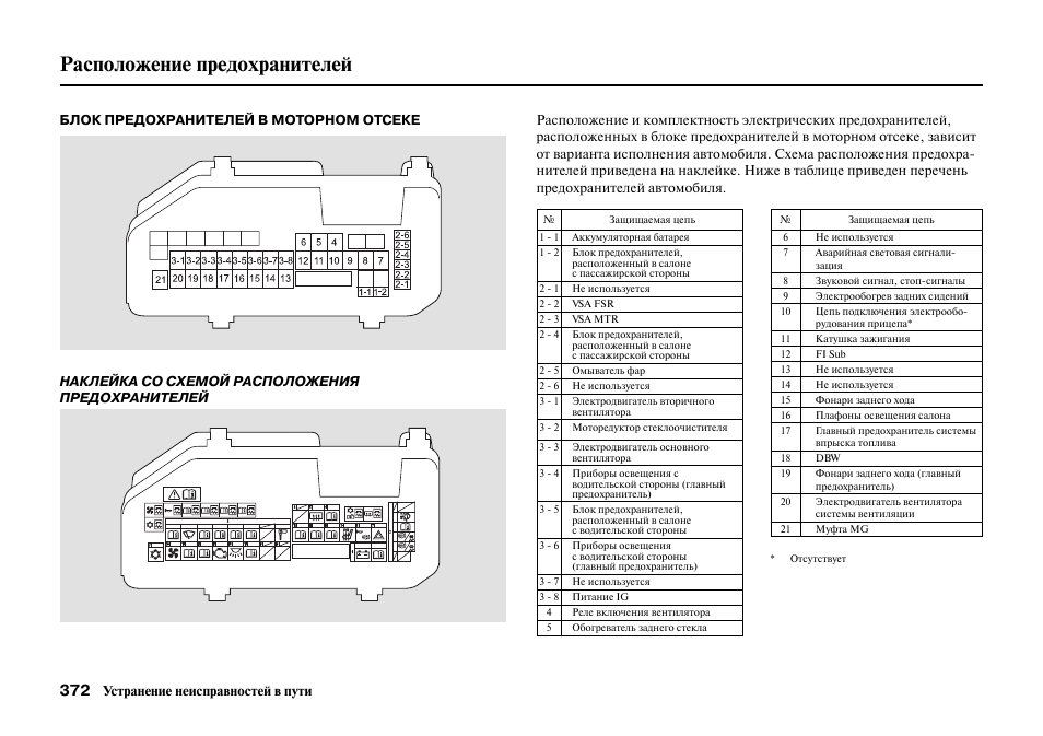 Схема предохранителей хонда стрим