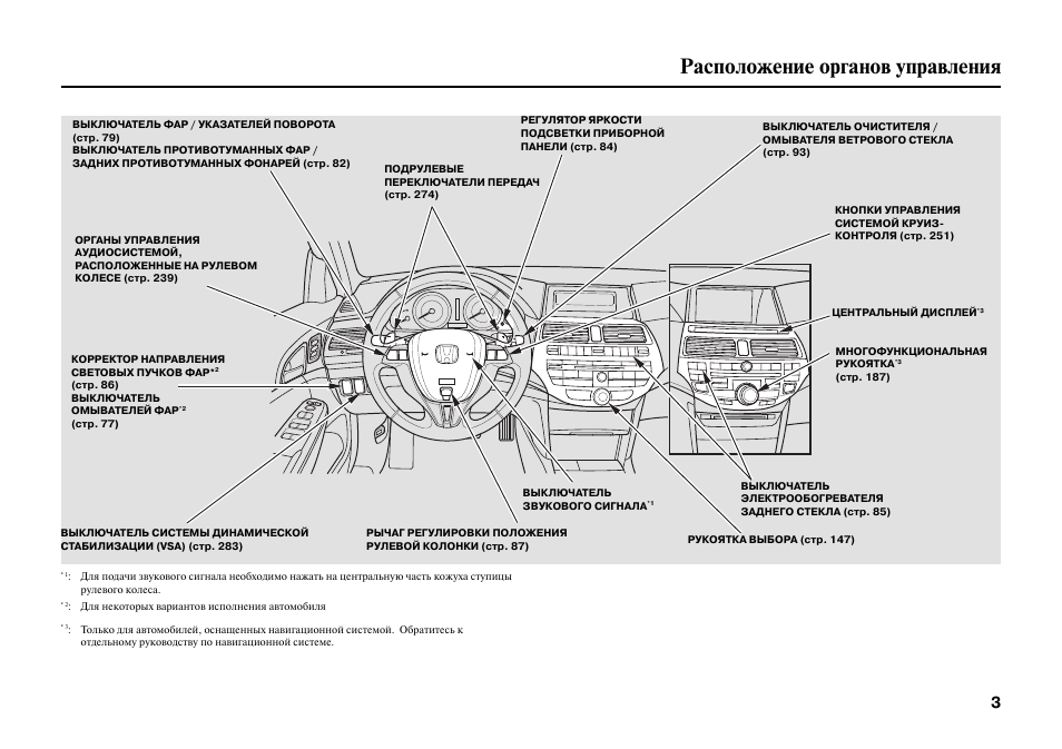 Органы управления. Расположение органов управления. Схема расположение органов управления. Размещение органов управления. Хонда джаз 2006 органы управления.