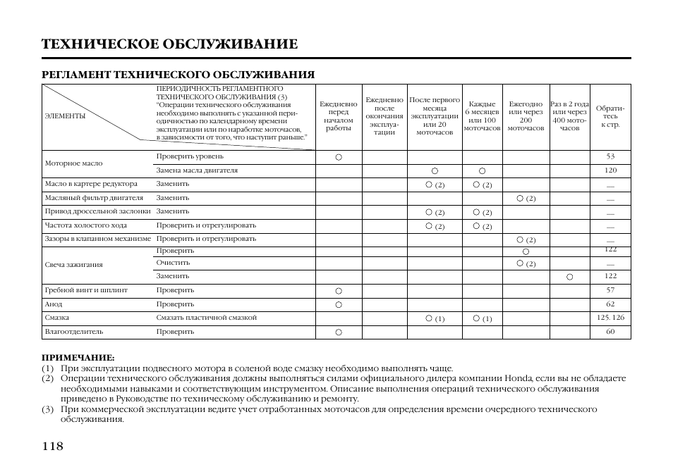 Регламент то пежо 107