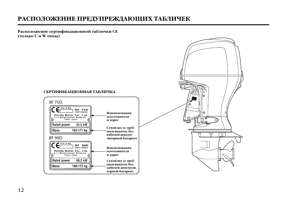 Honda bf50 схема