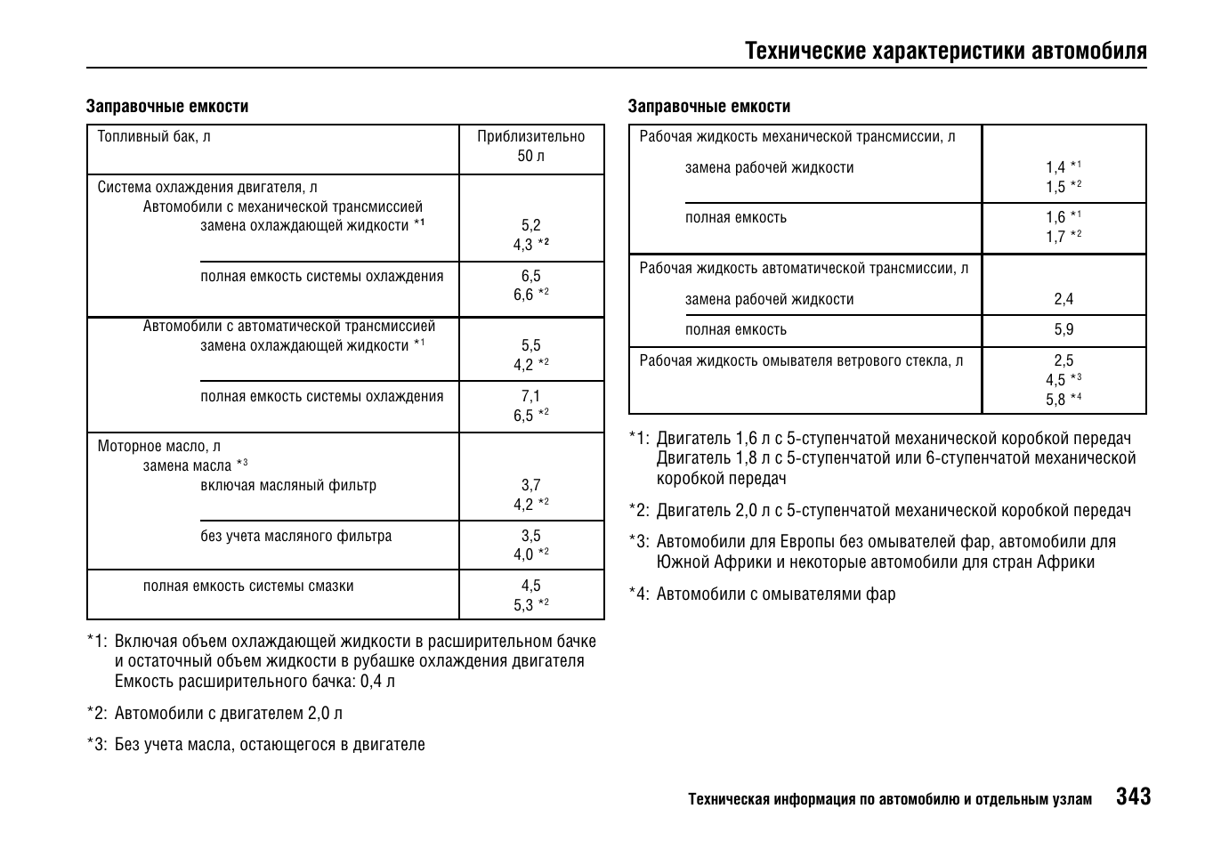 Заправочные жидкости. Заправочные емкости Хонда Цивик 4д. Заправочная емкость охлаждающей жидкости Урал 4320. Заправочные емкости Урал 4320. Заправочные емкости тех жидкостей Хонда Одиссей двигатель f 23 а.