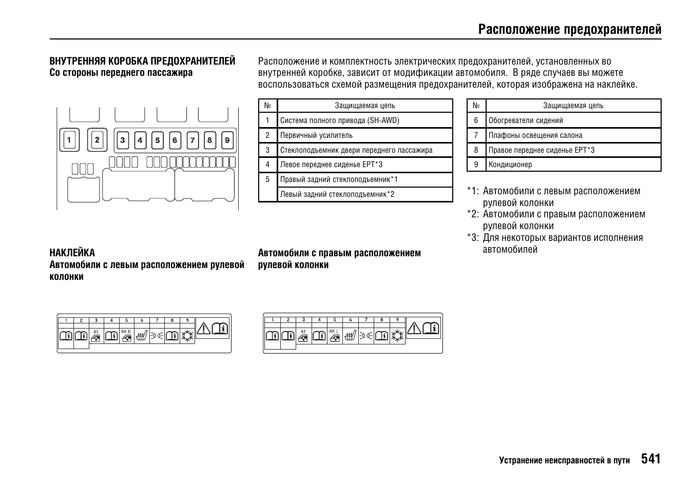 Схема предохранителей хонда элемент