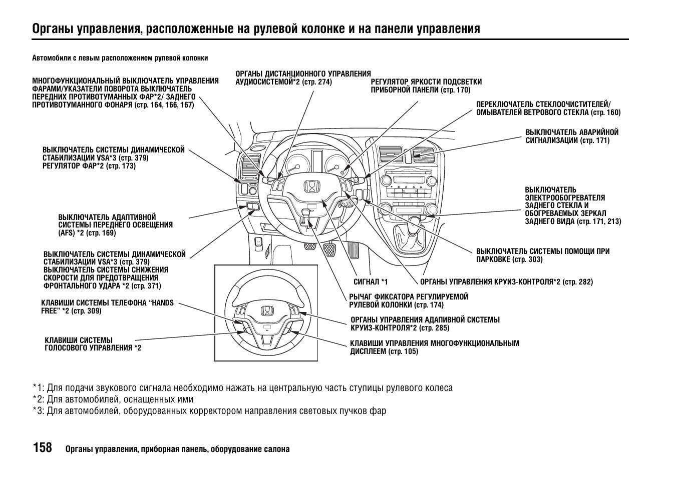 Кнопка управления описание. Датчики значки на панели Honda Fit 2002. Контрольные лампы панели приборов Хонда фит 2004. Значки приборной панели Honda Fit 2. Кнопки панели управления Хонда фит шаттл гибрид.