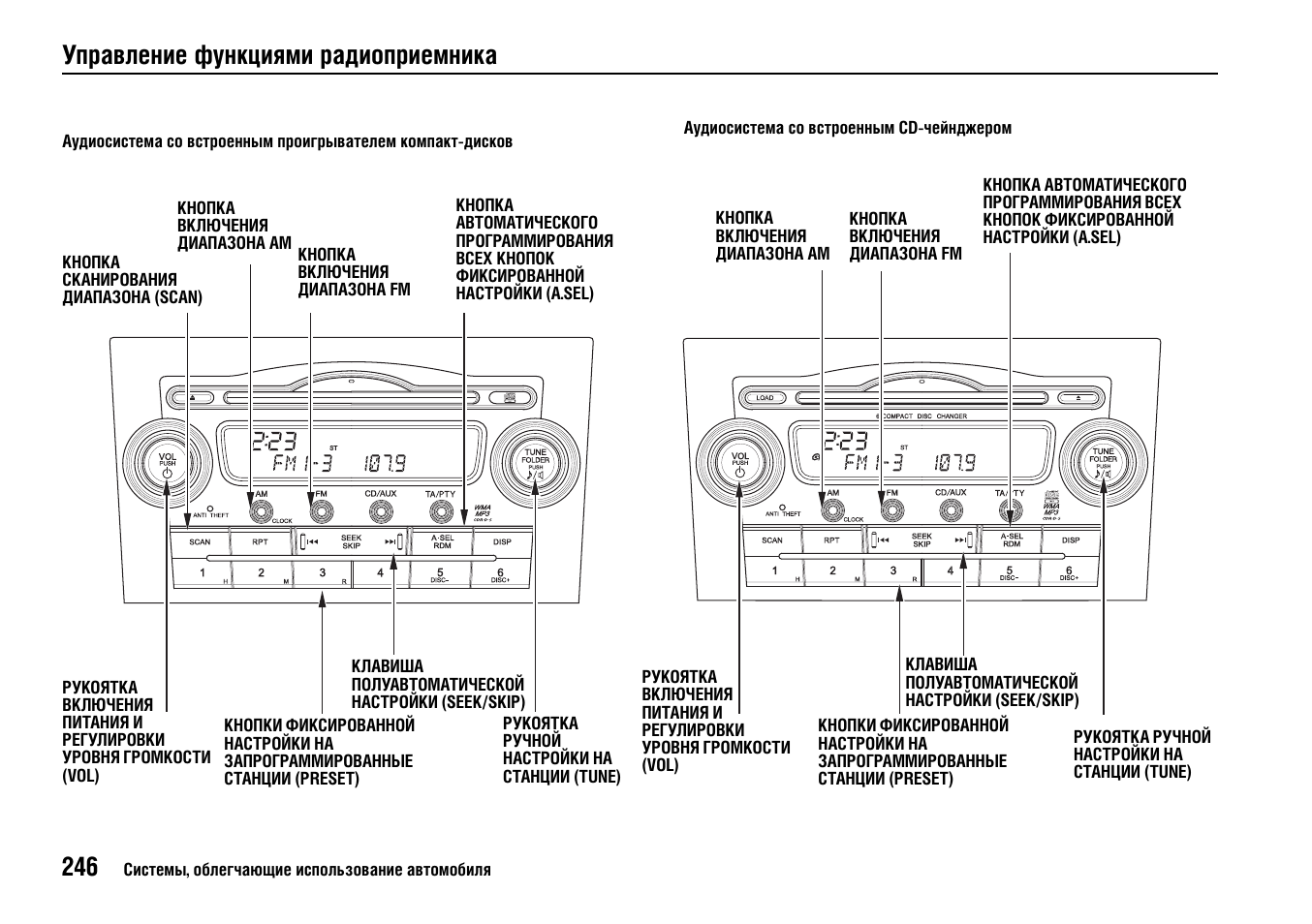 Магнитола хонда элемент инструкция