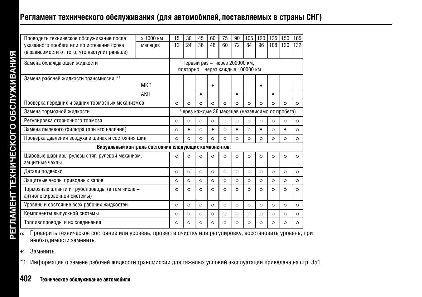 Регламентные то Хонда Цивик 4