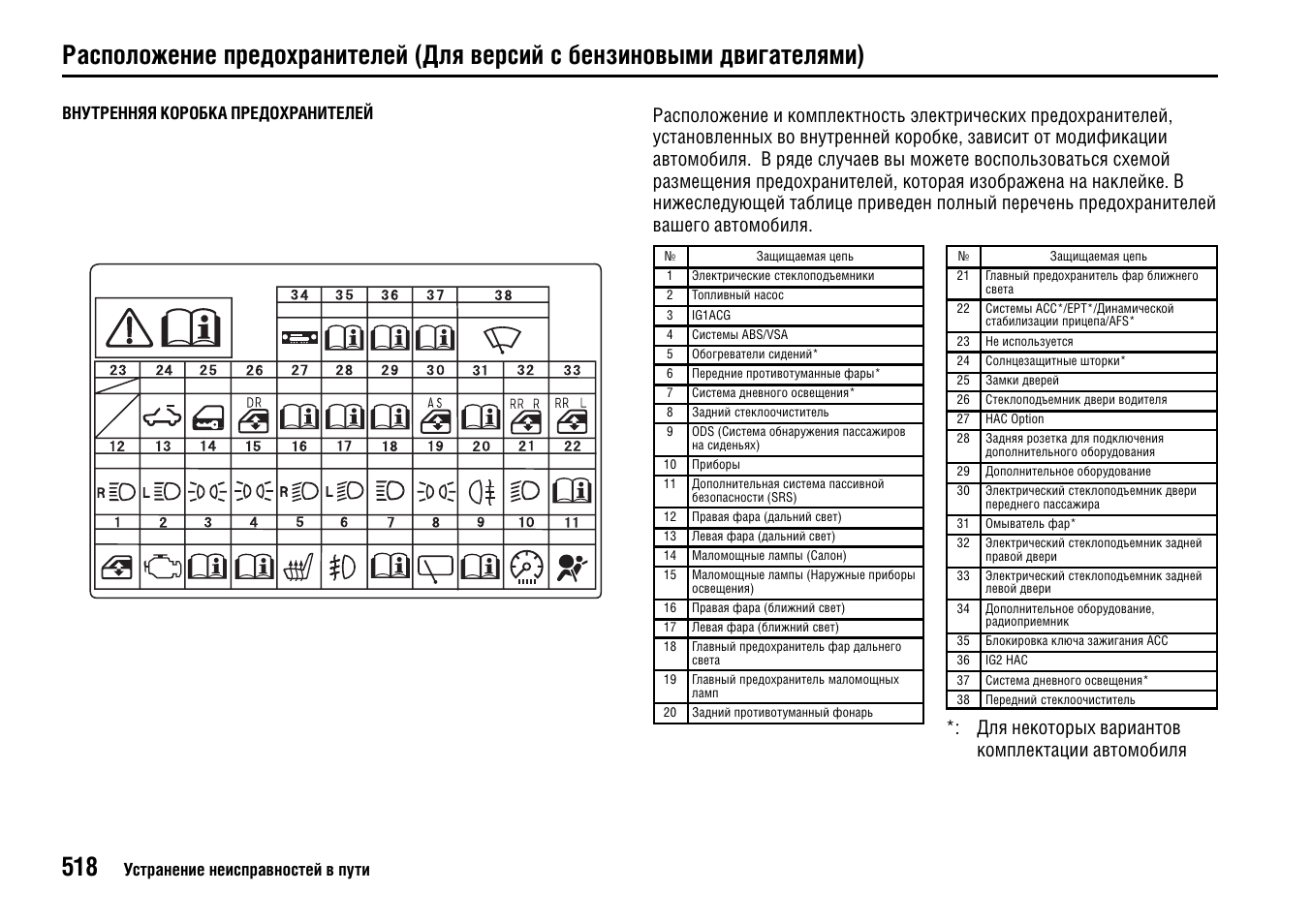 Схема предохранителей хонда срв