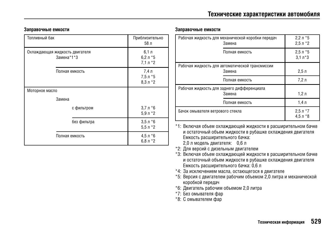 Хонда срв технические характеристики. Хонда CR-V 4 заправочные емкости. Заправочные емкости Хонда Аккорд 5. Заправочные ёмкости Хонда ЦРВ 2. Заправочные емкости Хонда фит 2002 года.