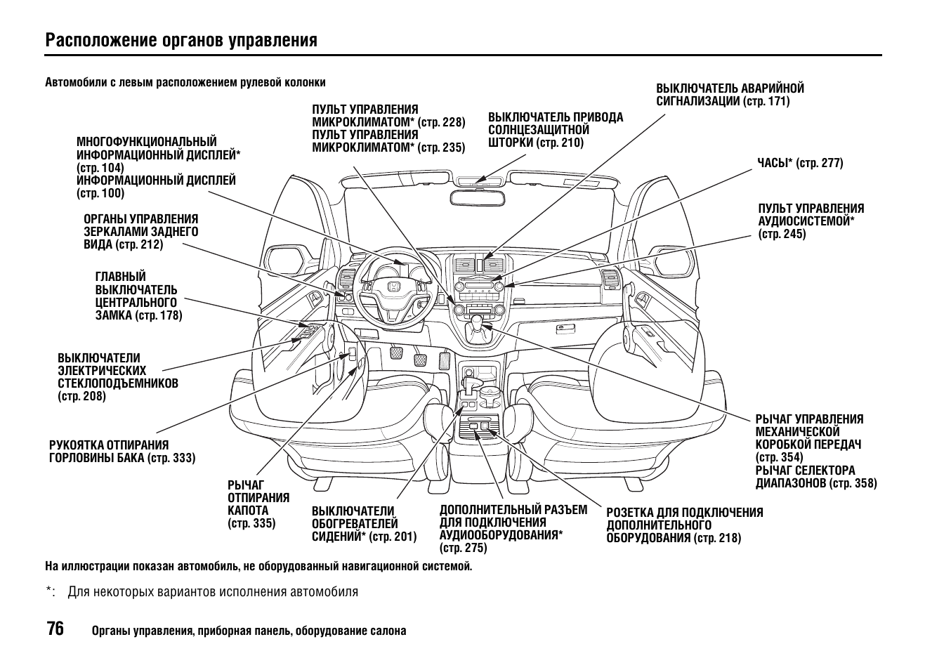 Инструкция по управлению. Хонда Одиссей 2008 описание органы управления. Схема расположения блока управления в Honda CR V 3. Honda CR-V 3 поколение под капотом схема. Расположение органов управления автомобиля.