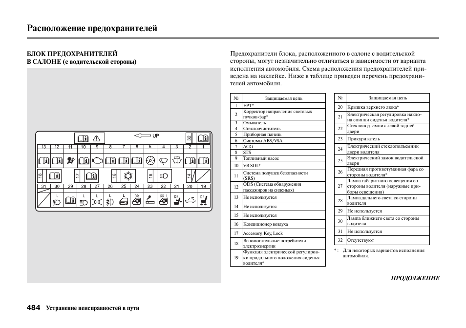 Предохранители хонда аккорд 5. Блок предохранителей Хонда Аккорд 7. Предохранитель на прикуриватель Honda Accord 7.