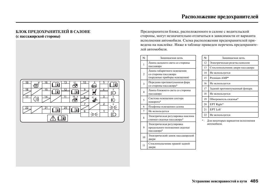 Honda inspire ua2 схема предохранителей