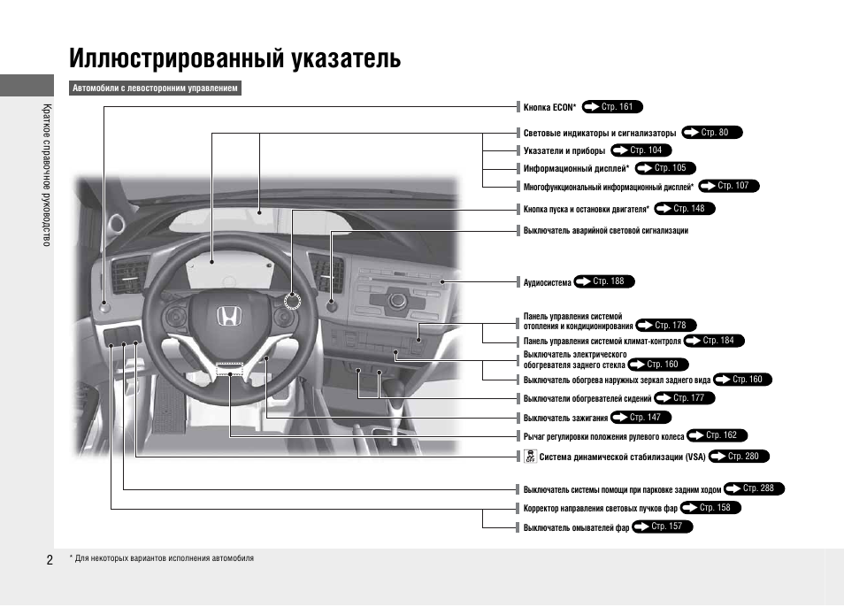 Хонда цивик инструкция