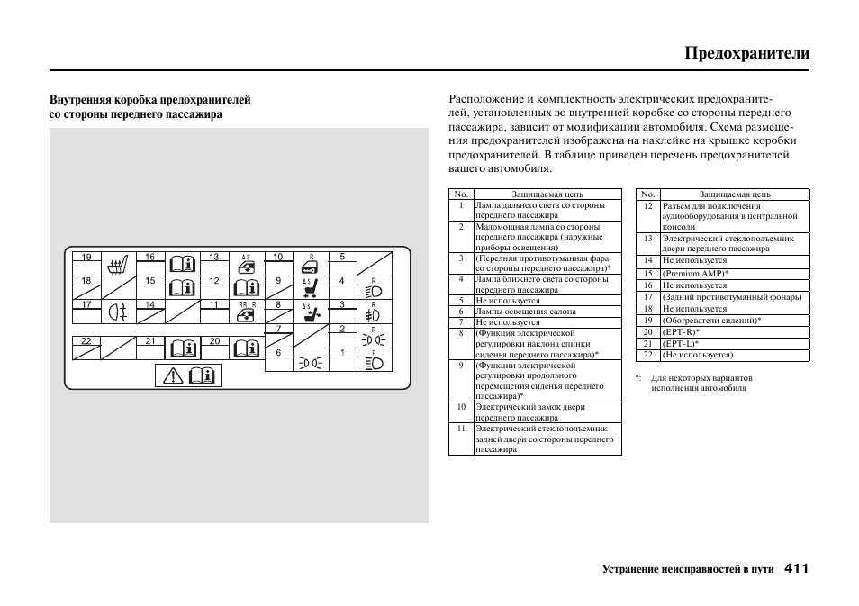 Предохранитель honda accord. Схема предохранителей Хонда Аккорд 8 2.4. Предохранитель магнитолы Honda Accord 7.