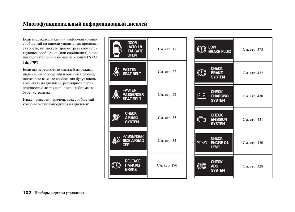 Дисплей инструкция. Расшифровка индикации на Honda Pilot. Хонда Аккорд 8 индикатор информационных сообщений. Значки на информационном дисплее Хонда пилот. Индикатор информационных сообщений (стр. 84) Хонда Аккорд 8.