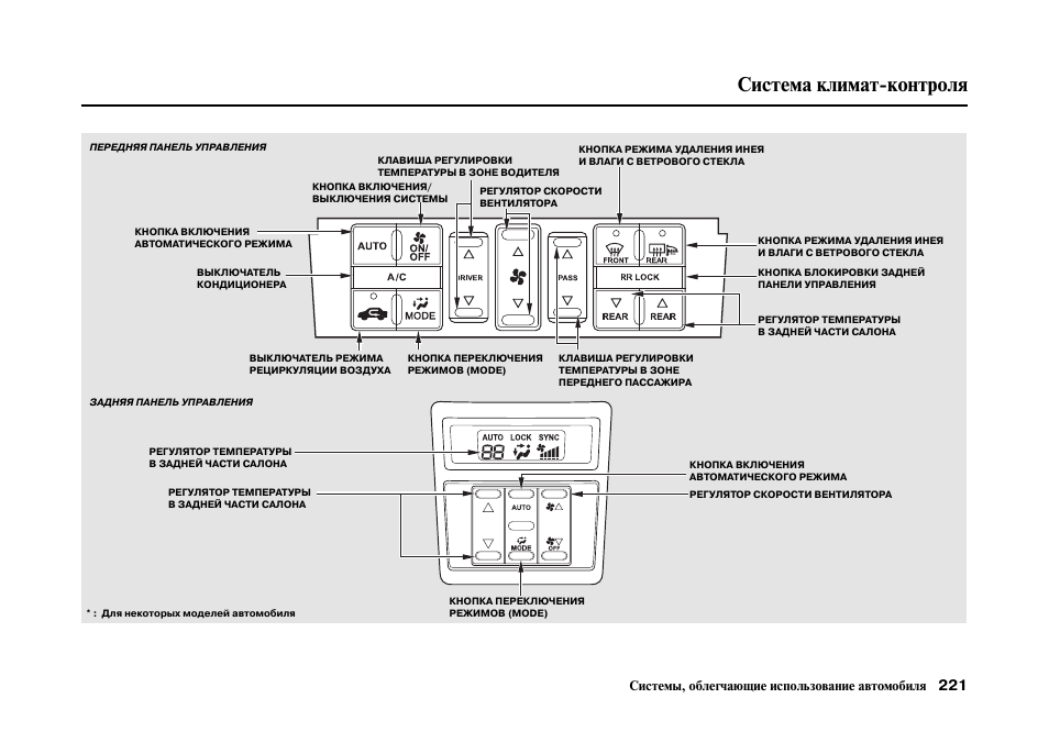 Контроль инструкция. Форд Транзит блок управления климатом сзади. Система климат контроля автомобиля аутлендера схема. Схема климат контроля Хонда пилот 2012. Блок климат контроля 27500bh15b маркировка.