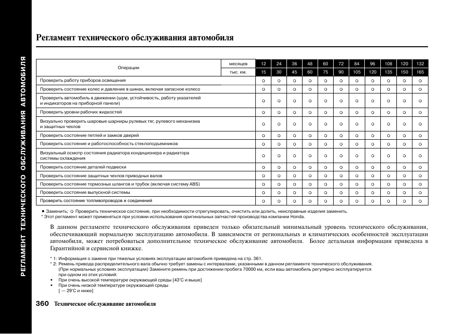 Тома регламент. Регламент то Хонда пилот 2. Регламент то автомобилей Хонда. Регламент то Хонда пилот 2013 года. Регламент технического обслуживания Хонда пилот 2.