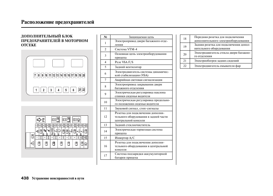 Схема предохранителей accord 7