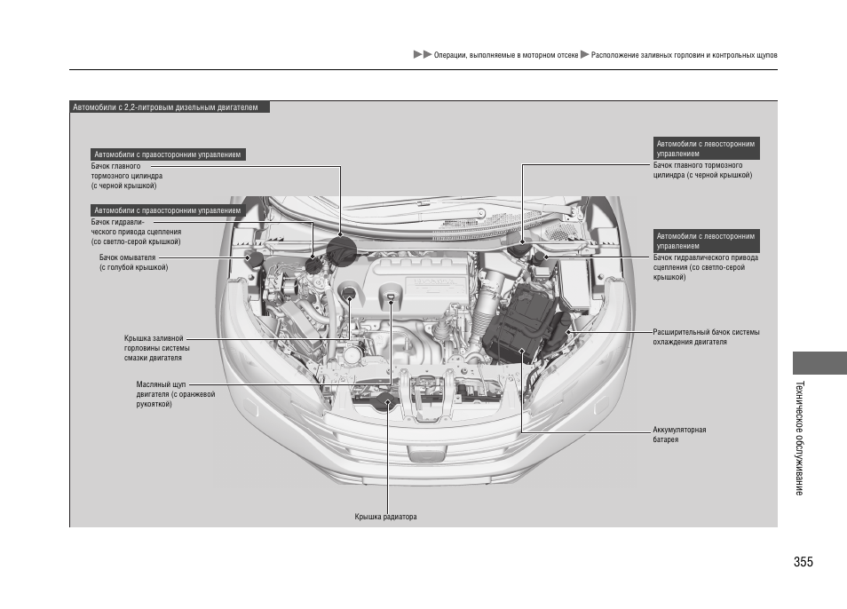 Honda cr v схема запчастей