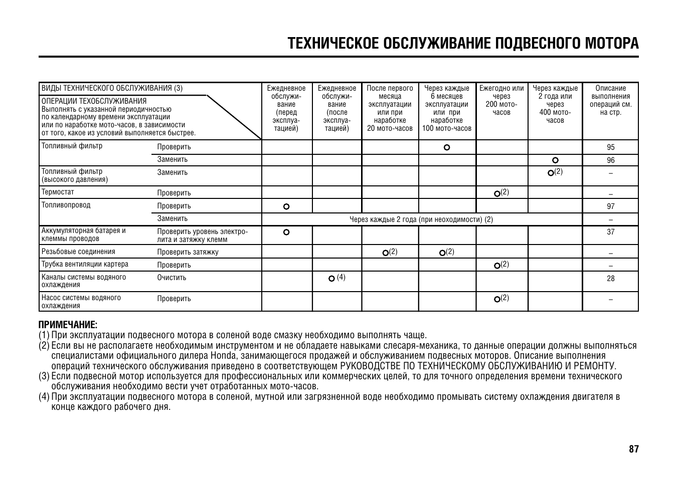 Операции технического обслуживания. Расценки на обслуживание подвесного мотора. Техобслуживание Моточасы. Периодичность технического обслуживания в моточасах Ямаха 115. Техническое обслуживание проводимое через 125 мото часов.