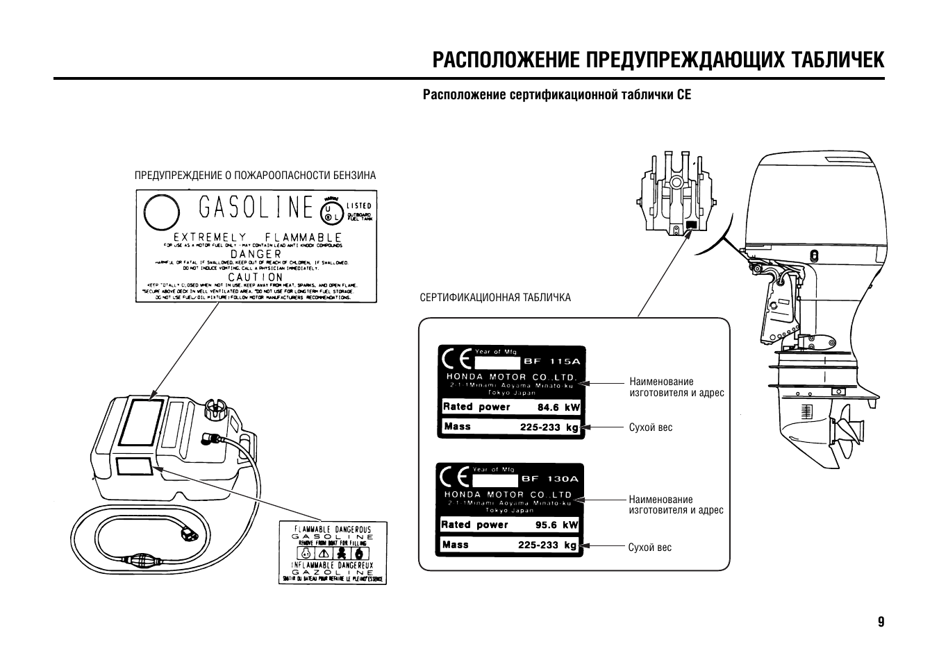 Honda bf50 схема