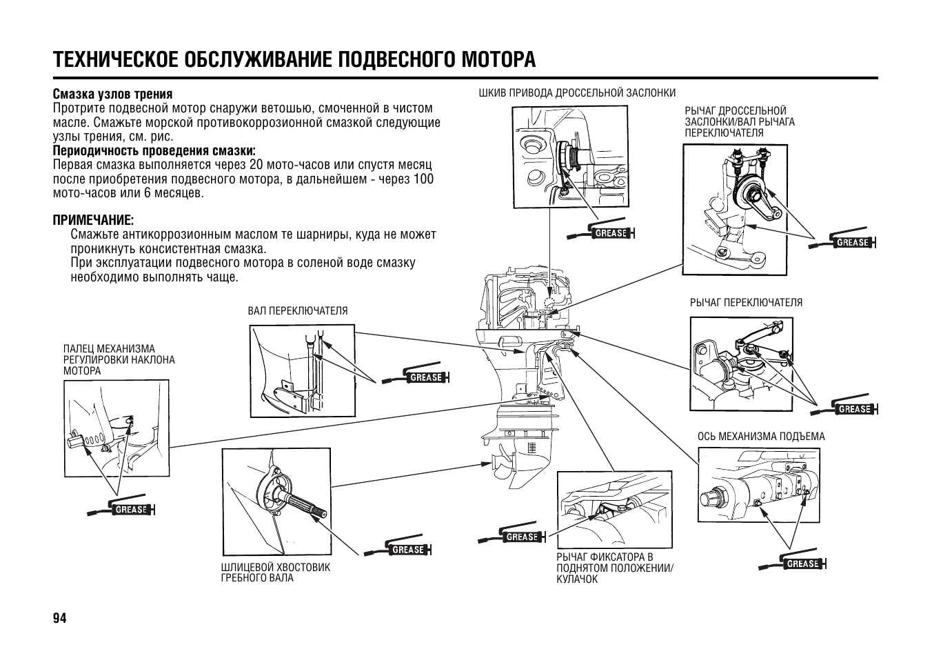 Honda bf50 схема