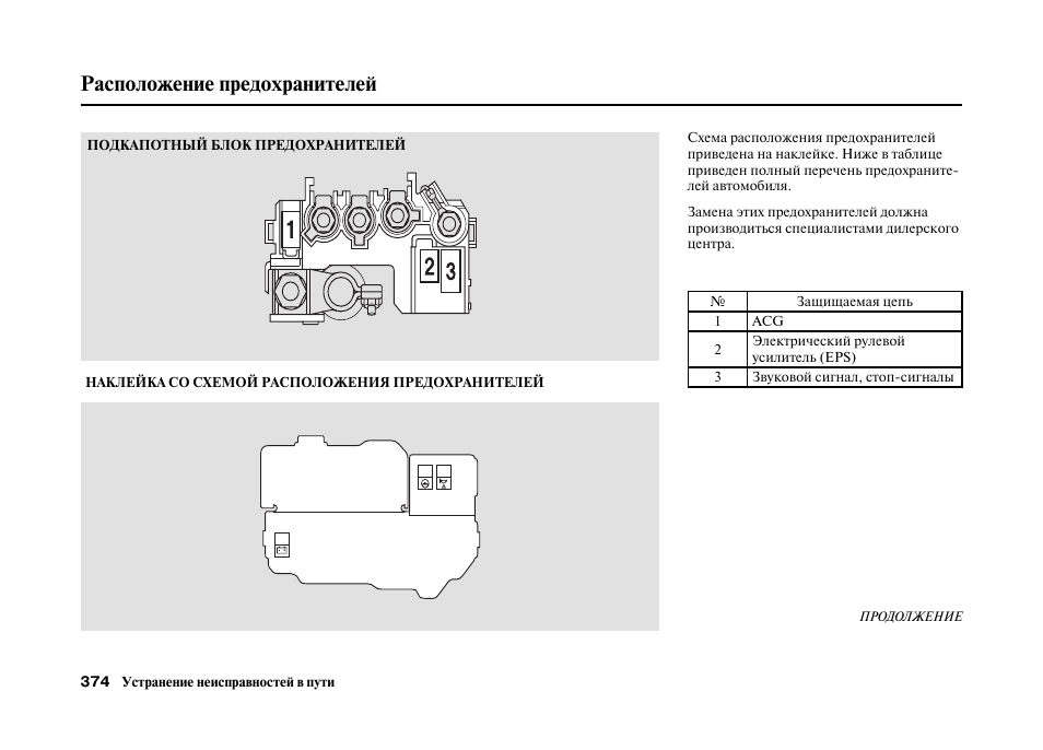 Хонда джаз предохранители схема