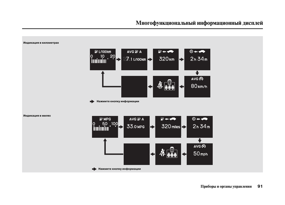 Многофункциональный дисплей. Honda Fit 2008 инструкция дисплея. Gt-100 дисплей инструкция. Многофункциональный дисплей Хонда фит 2002 инструкция. Расшифровка многофункционального дисплея на Хонде Инсайт.
