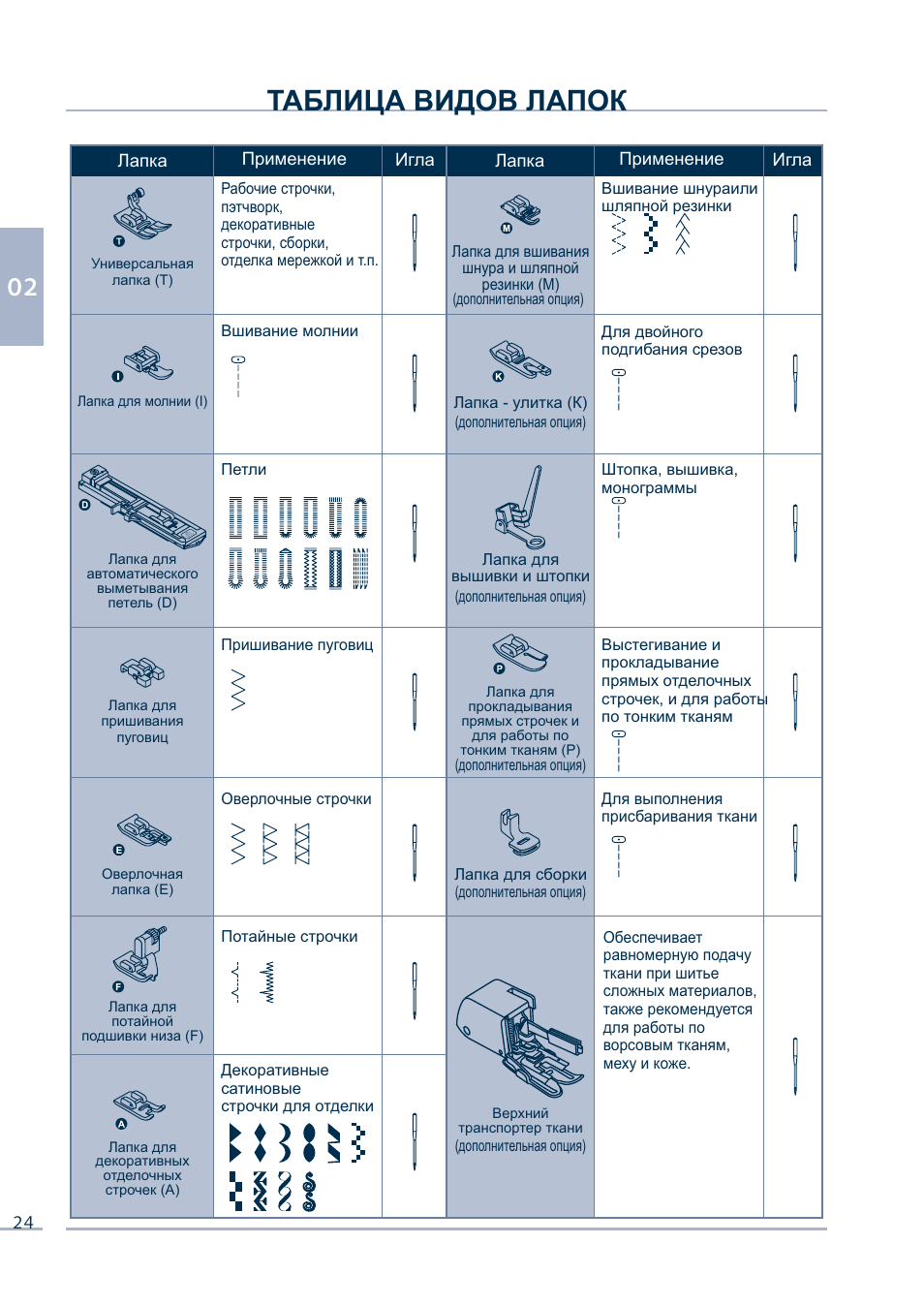Все виды лапок для швейных машин фото и описание