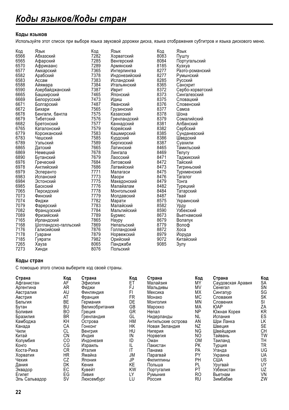 Language code. Код языка. Языковые коды. Коды языков мира. Языковые коды стран.