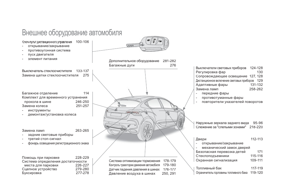 Внешние световые приборы автомобиля в картинках