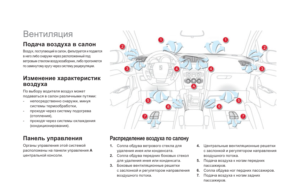 Салон воздух. Ситроен с4 вентиляция салона. Вентиляция салона Ситроен с3. Система вентиляции салона Ситроен с4. Ситроен с4 2013 2покаления схема потоков воздуха в отопителе.