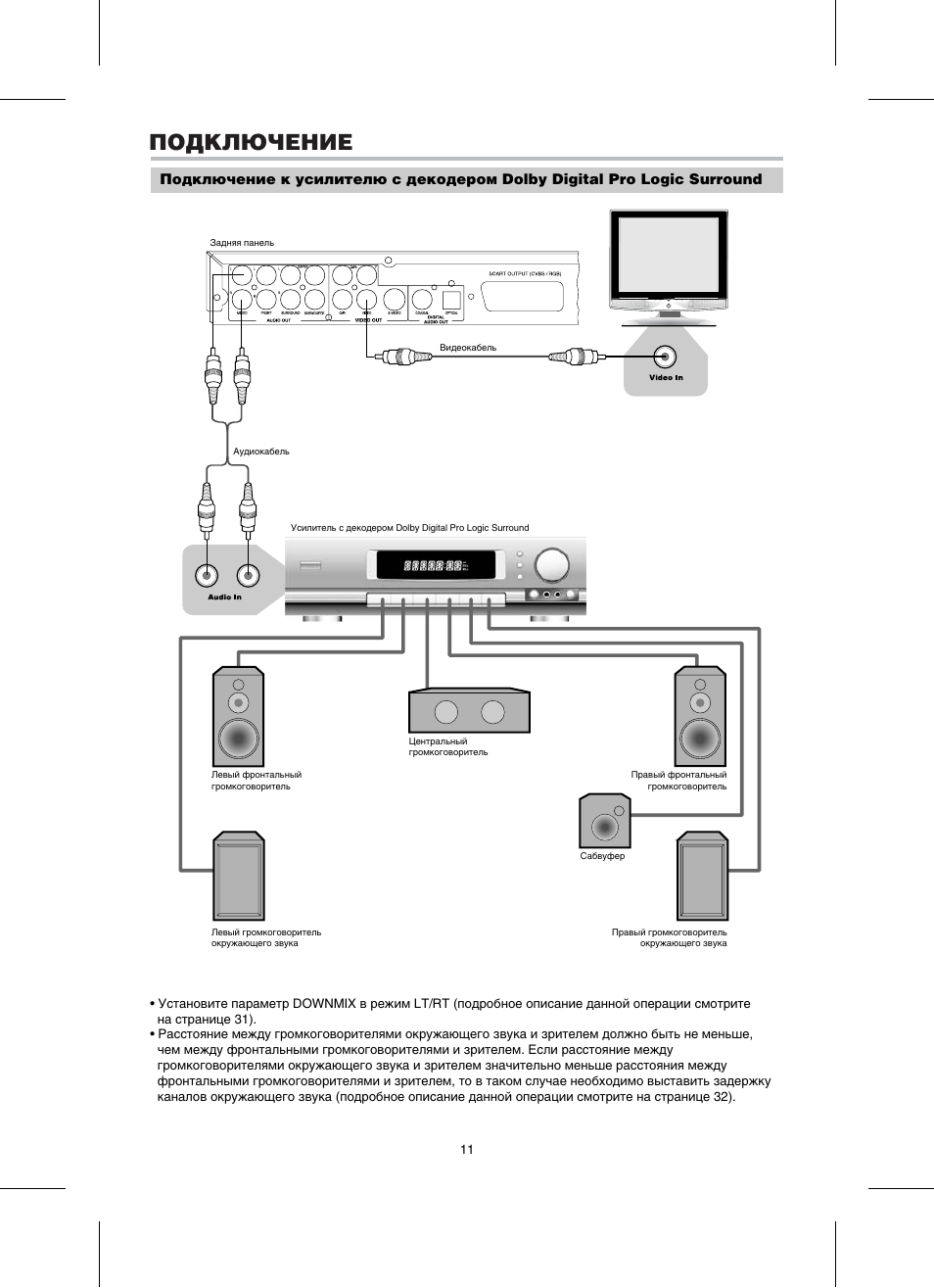 Схема подключения bbk dk1005s