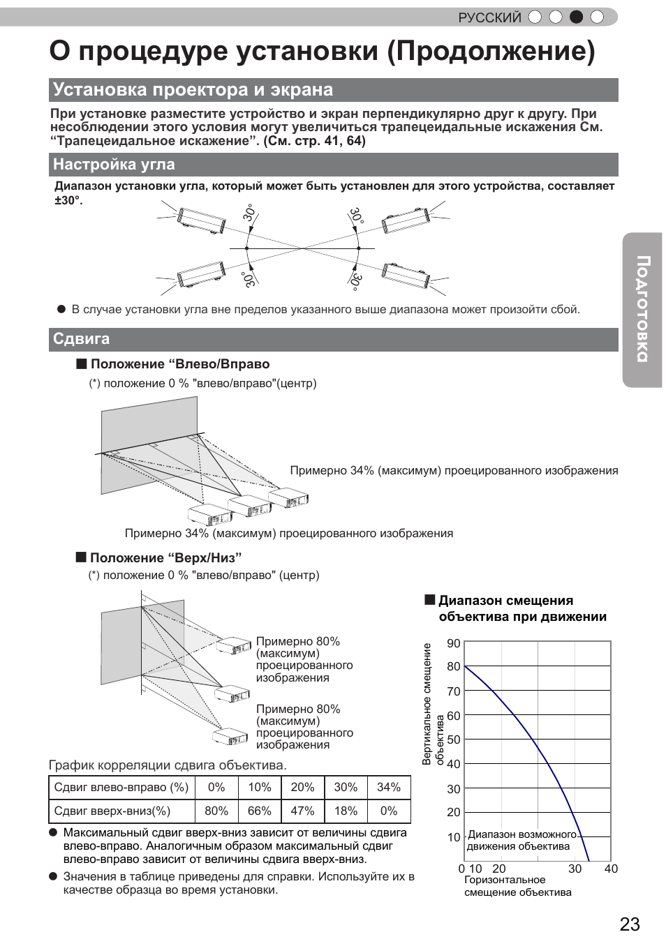 Настройка проектора. Настройка проектора сбоку.