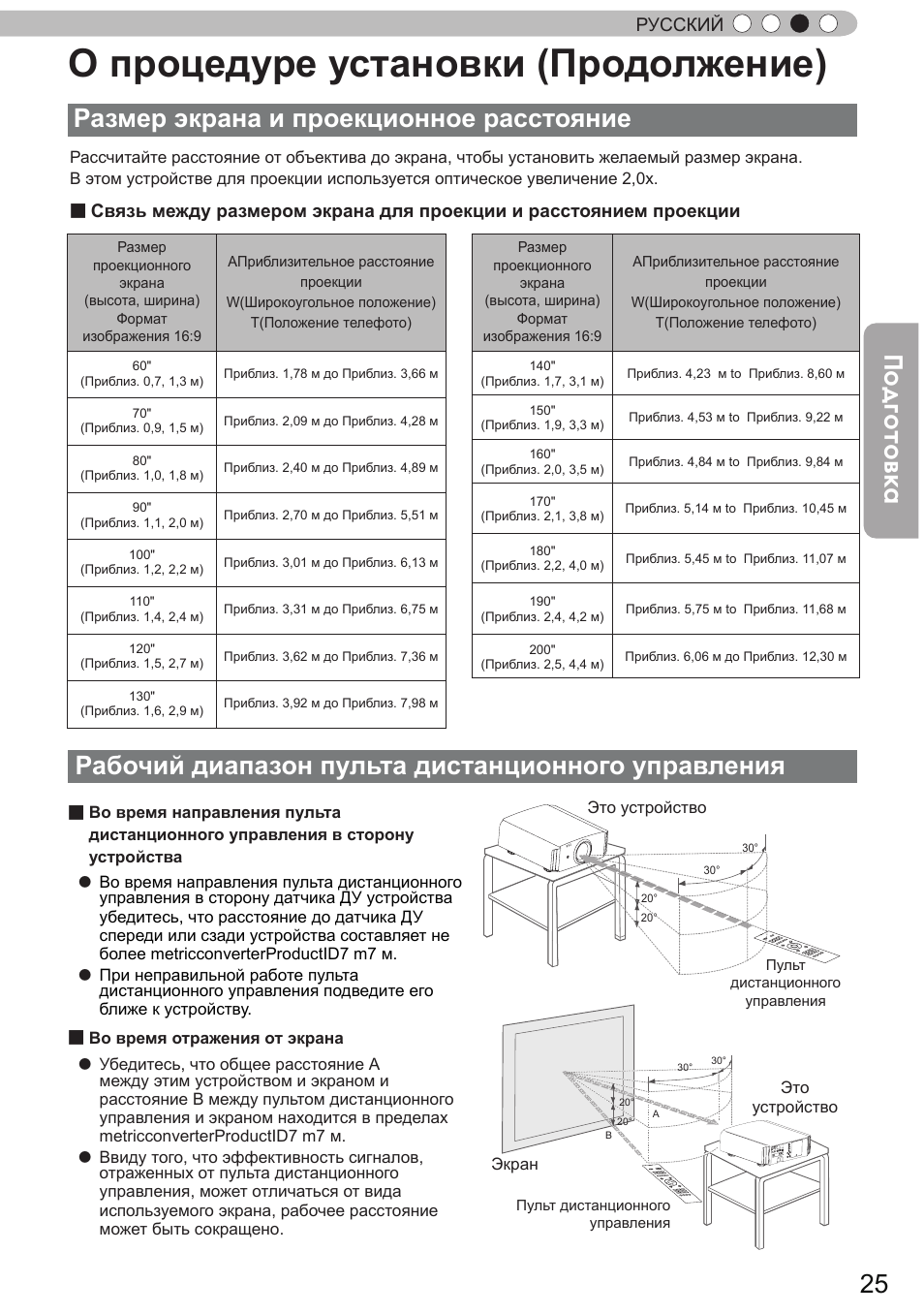 Управления размер