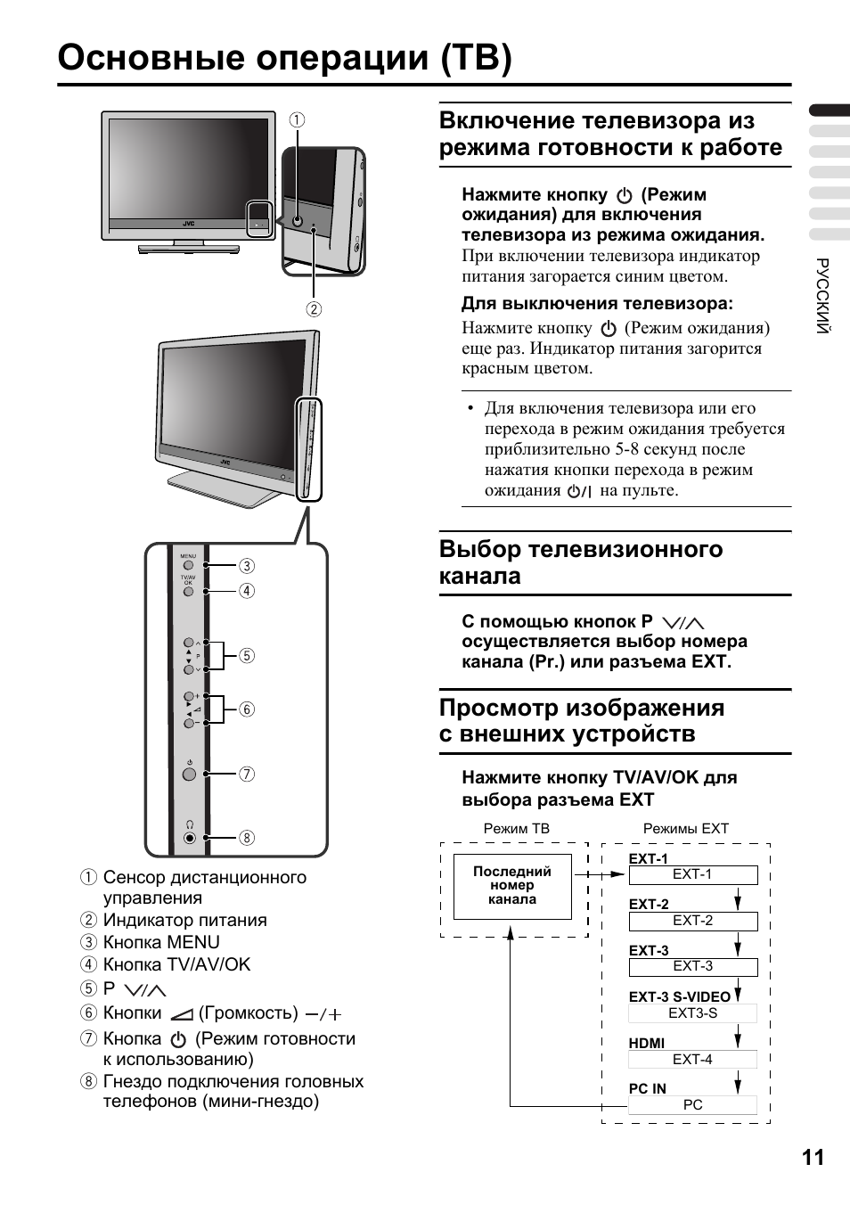 Функция отключения изображения в телевизоре филипс