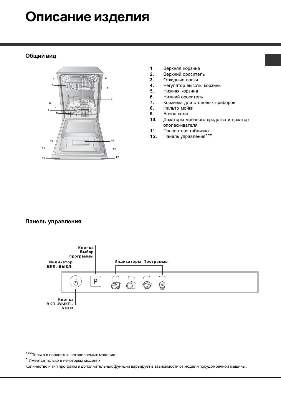 Схема посудомоечной машины hotpoint ariston