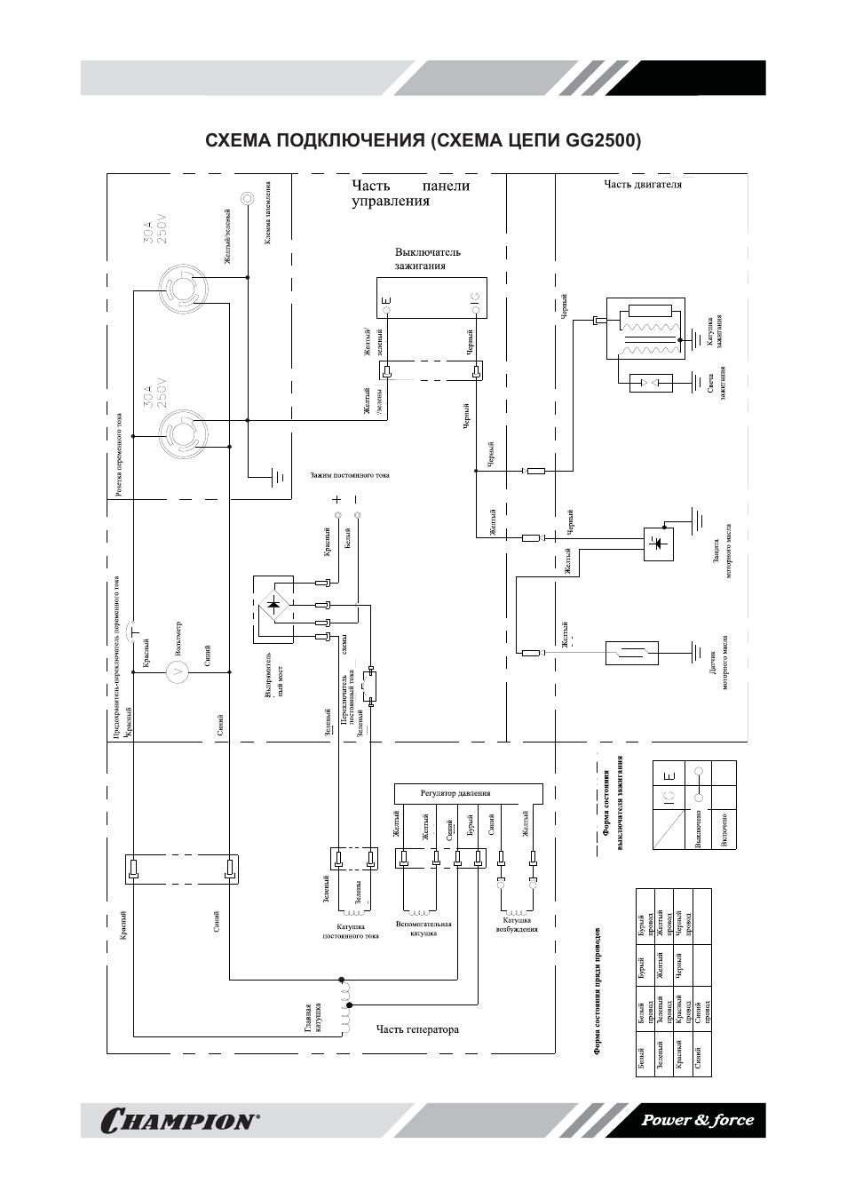 Генератор чемпион gg1300 схема