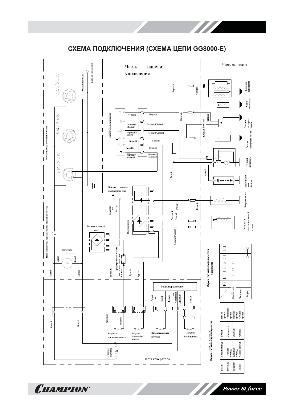 Генератор чемпион gg1300 схема