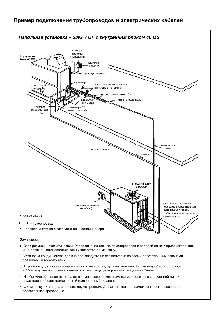 Carrier 38ycc060 схема подключения